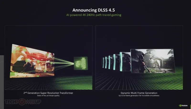 NVIDIA DLSS 4.5 Explained: 6X Frame Generation, Image Quality Leap, and What Gamers Need to Know