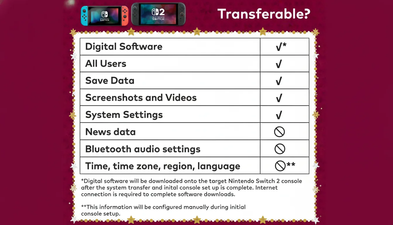 Pre-Transfer Checklist: Getting Both Consoles Ready