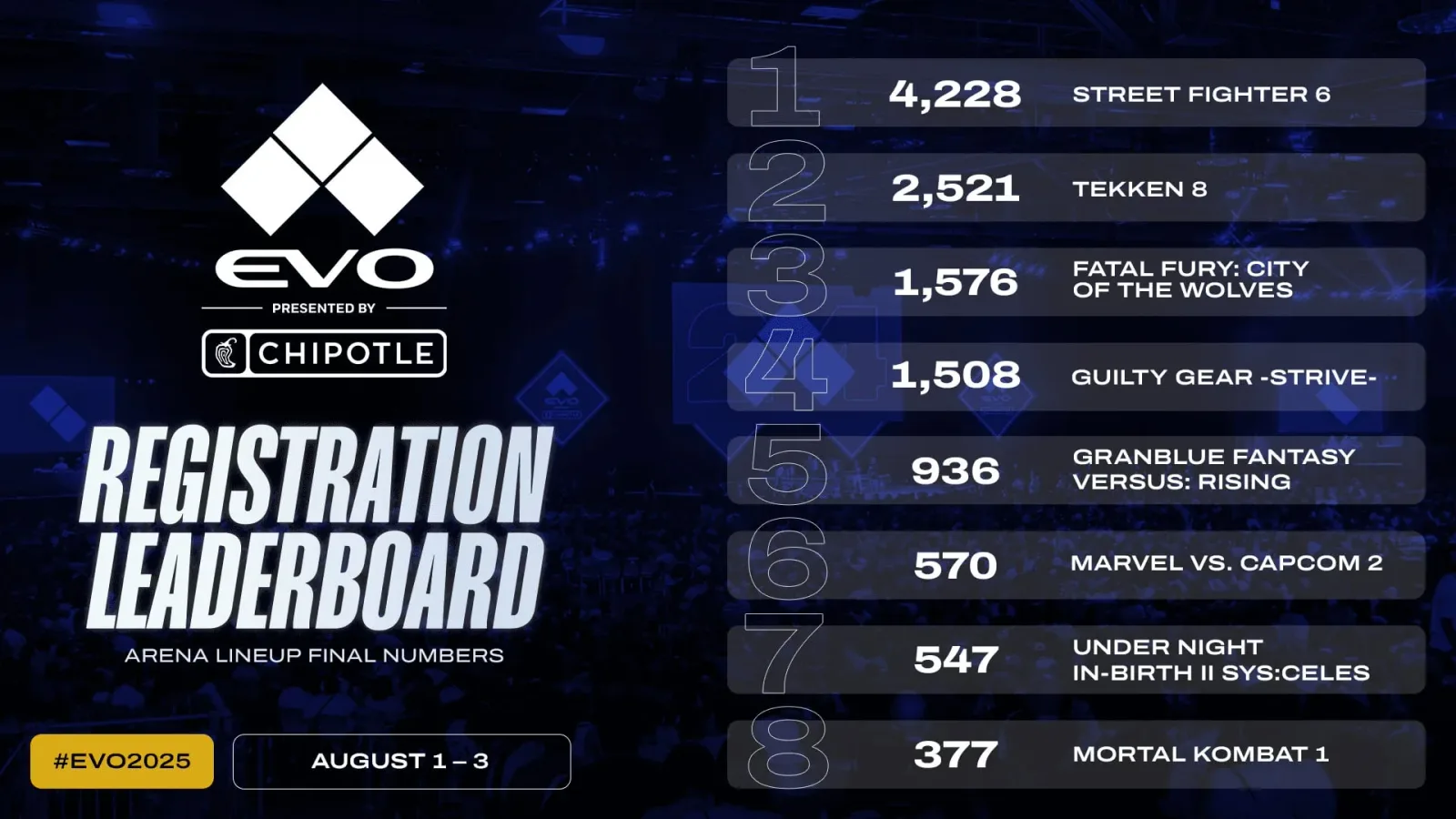 Evo 2026 at a Crossroads: Attendance Drops, Games Change, Spirit Endures - A Complete Guide