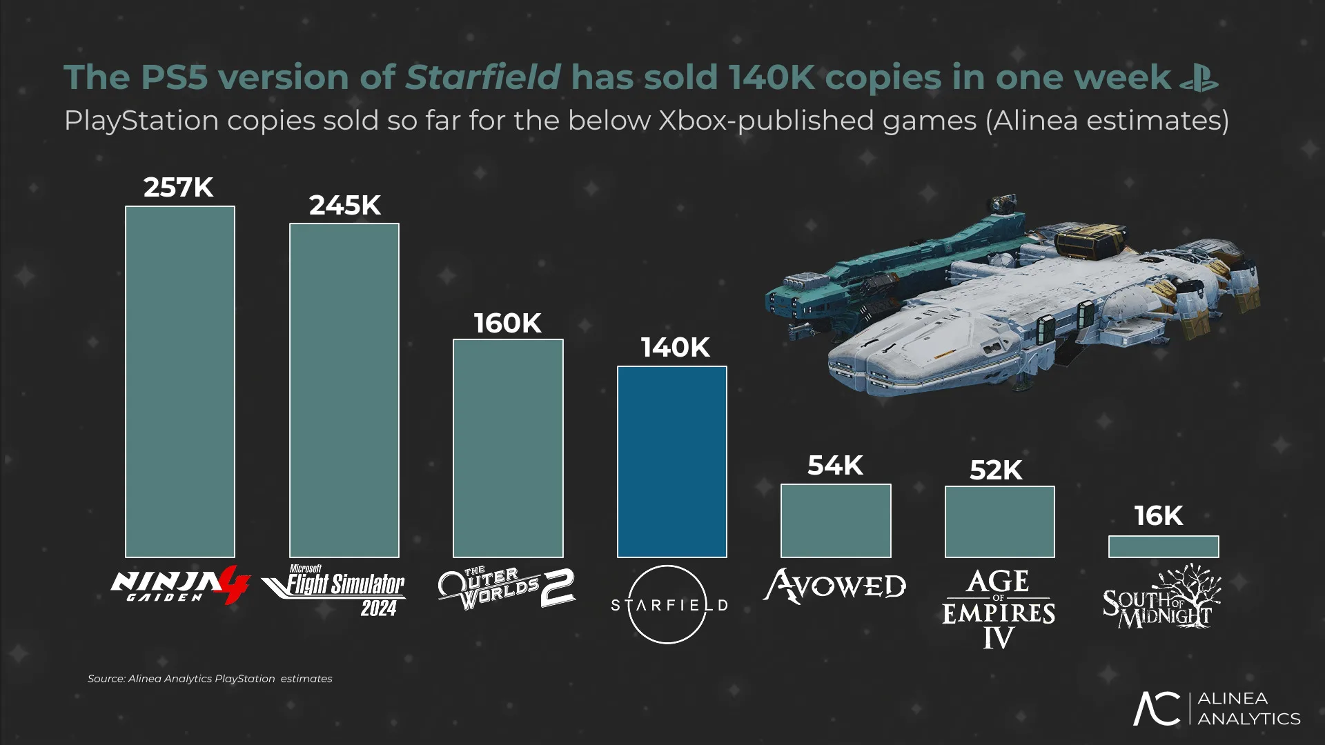 The Long Road Ahead: Starfield vs. Xbox's PS5 Heavyweights