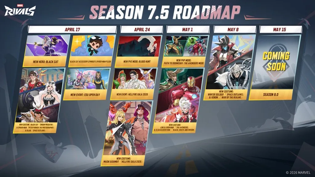Marvel Rivals Season 7.5 Roadmap: New heroes, events, and costumes!