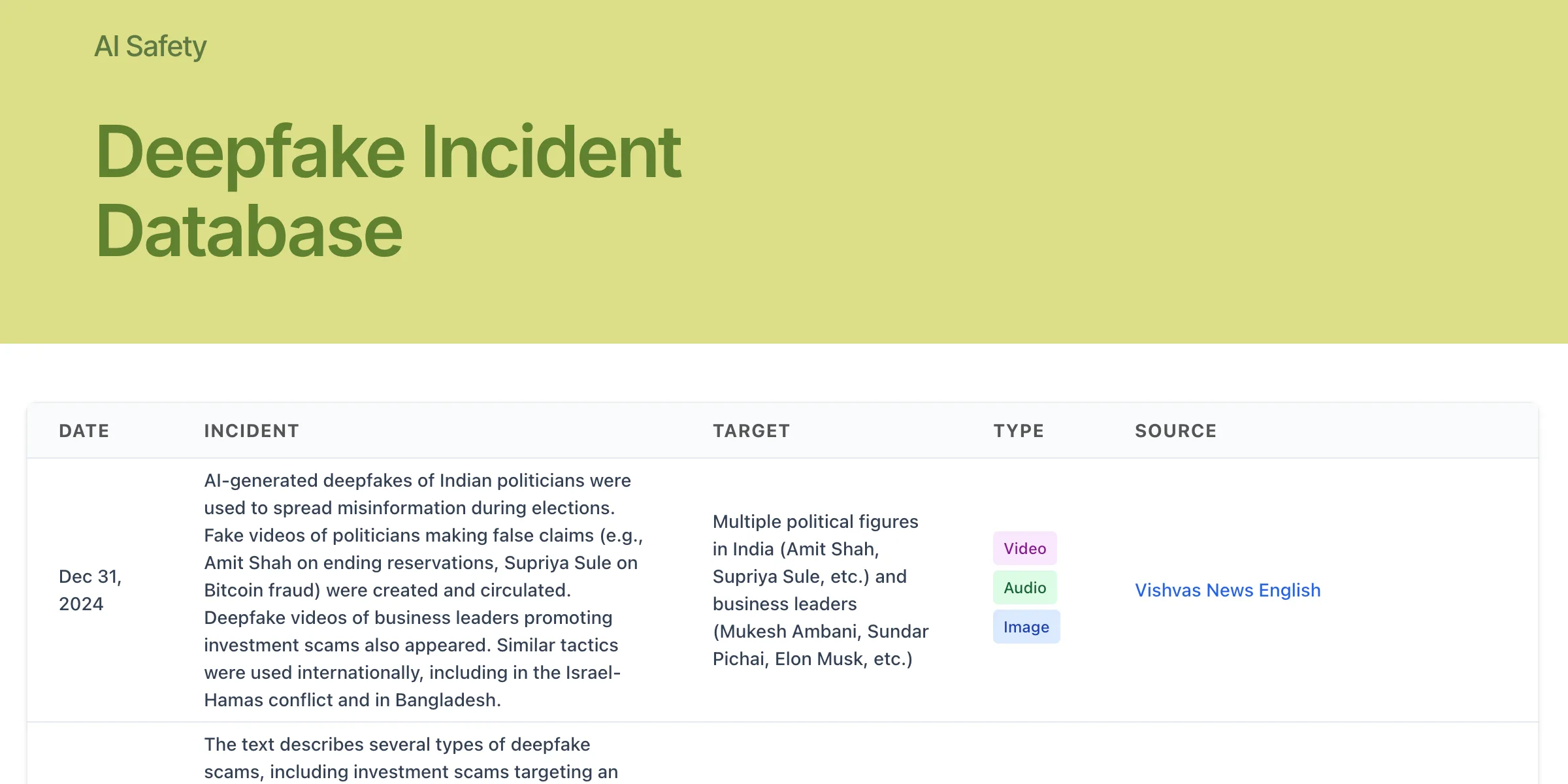 The Runaround: TikTok's Shifting Explanations and Failed Support