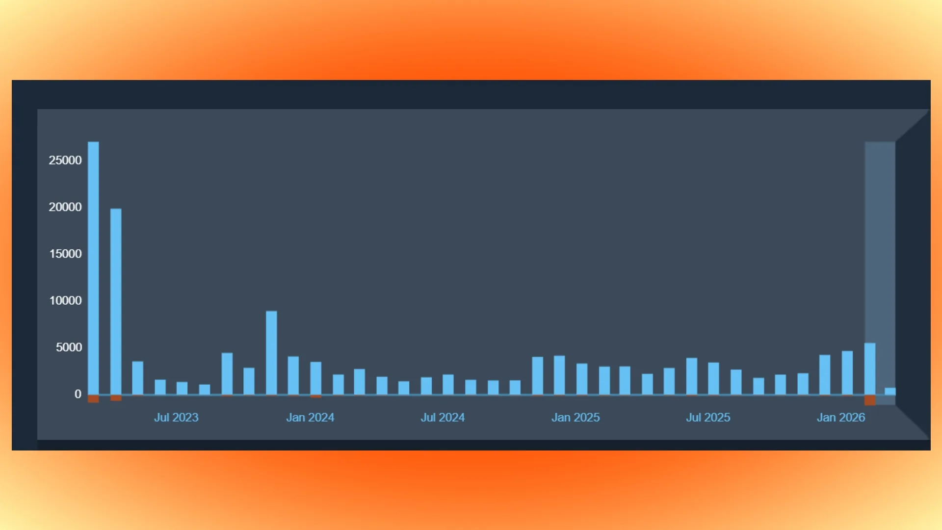 Resident Evil 4 Remake Steam review graph.